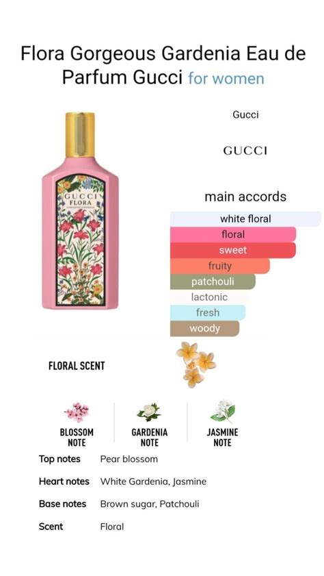 gucci flora fragrance notes|Gucci Flora gorgeous gardenia fragrantica.